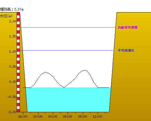 graph_G-14103