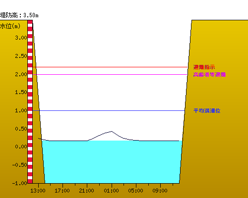 graph_G-14104